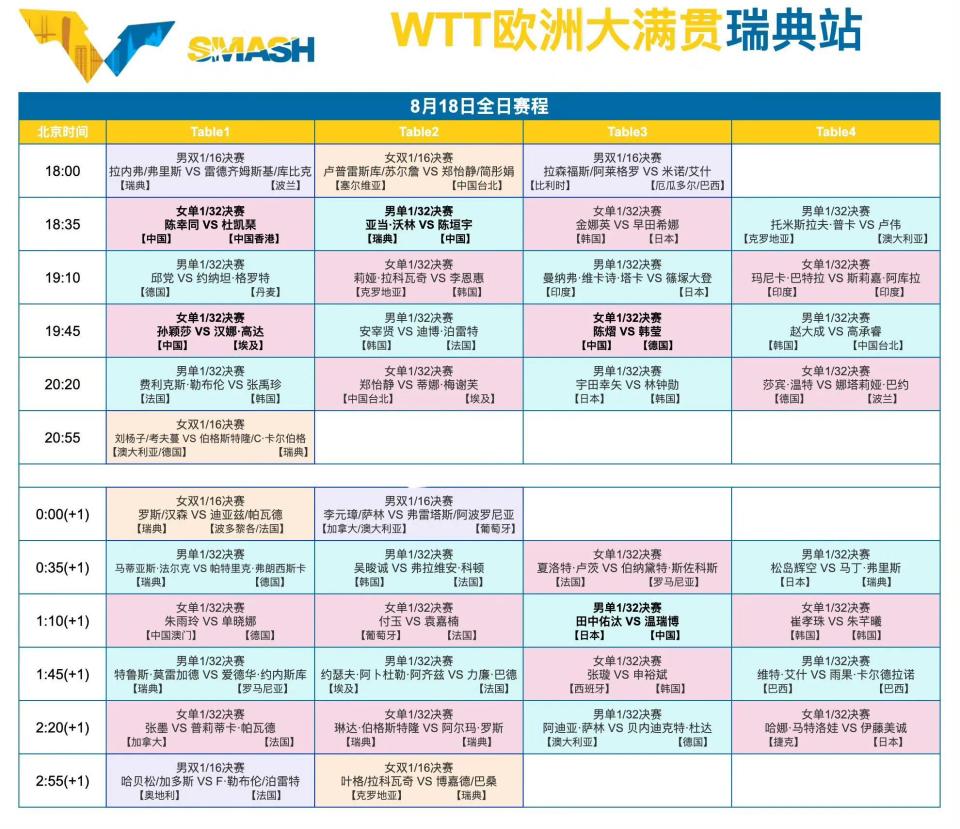 bt, 首局双方展, news
