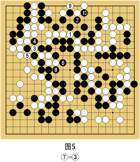 GGAdb, 差距, PABfo