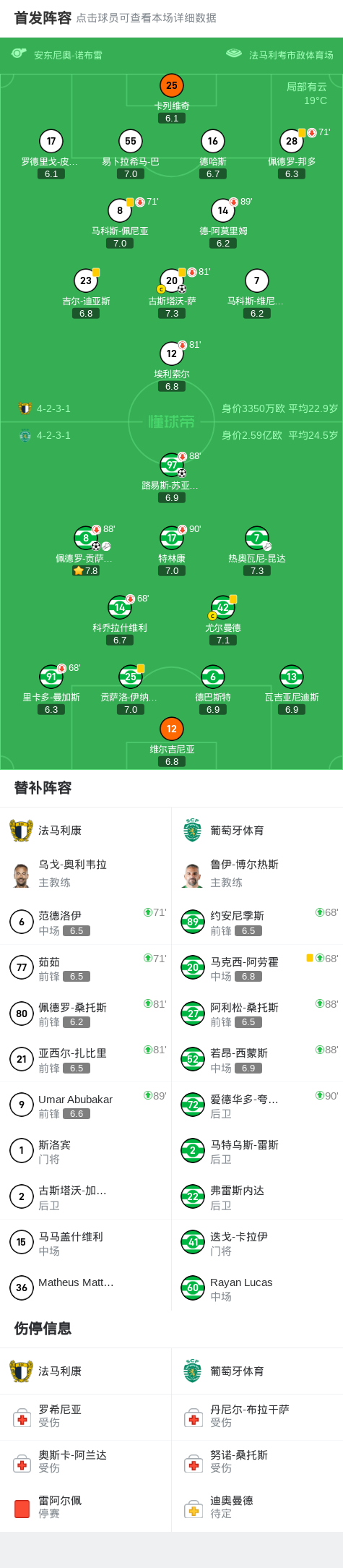 法马利康球 法马利康球